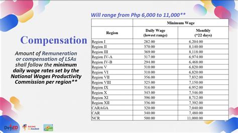 msb teacher meaning|Who are qualified to apply for DepEd’s Learning .